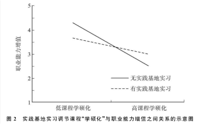 211試點：專碩，畢業(yè)分配進國企！4.png