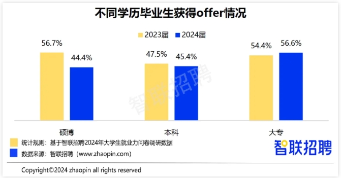 211試點：專碩，畢業(yè)分配進國企！5.png