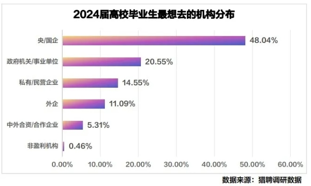 211試點：專碩，畢業(yè)分配進國企！6.png