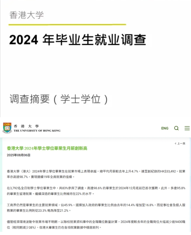 香港大學(xué)2024本科畢業(yè)生就業(yè)調(diào)查報告出爐！就業(yè)率高達(dá)98.7%.png