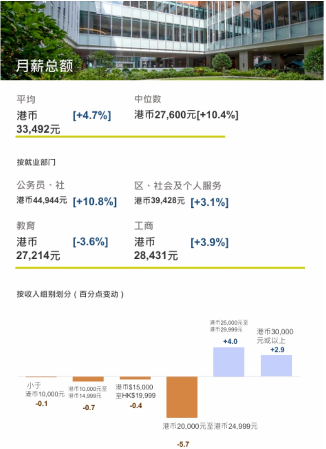 香港大學(xué)2024本科畢業(yè)生就業(yè)調(diào)查報告出爐！就業(yè)率高達(dá)98.7%4.png