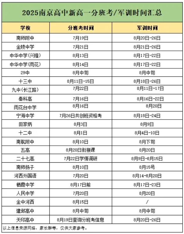 2025蘇州、南京新高一軍訓(xùn)時(shí)間及分班考匯總！附往年試卷下載2.png