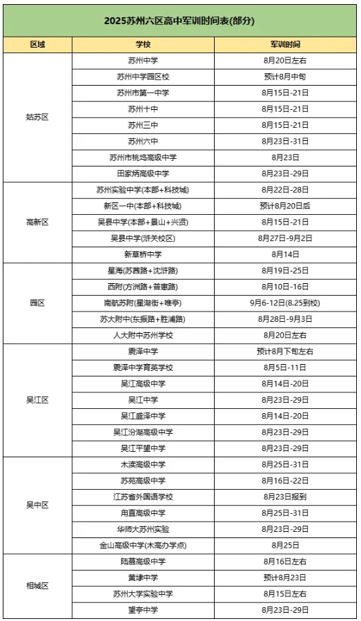 2025蘇州、南京新高一軍訓(xùn)時(shí)間及分班考匯總！附往年試卷下載3.png
