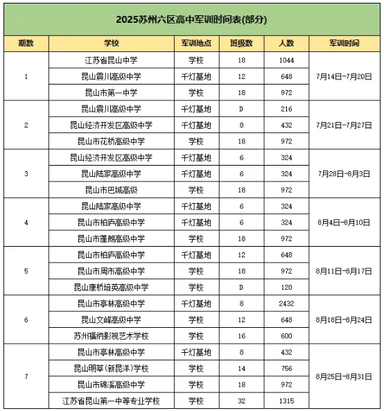 2025蘇州、南京新高一軍訓(xùn)時(shí)間及分班考匯總！附往年試卷下載5.png