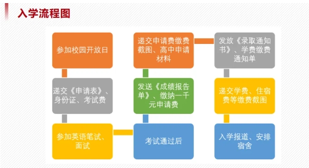華東政法大學2+2國際本科，高考升學優(yōu)質路徑4.png