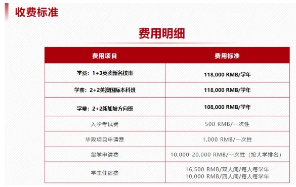 華東政法大學2+2國際本科，高考升學優(yōu)質路徑5.png