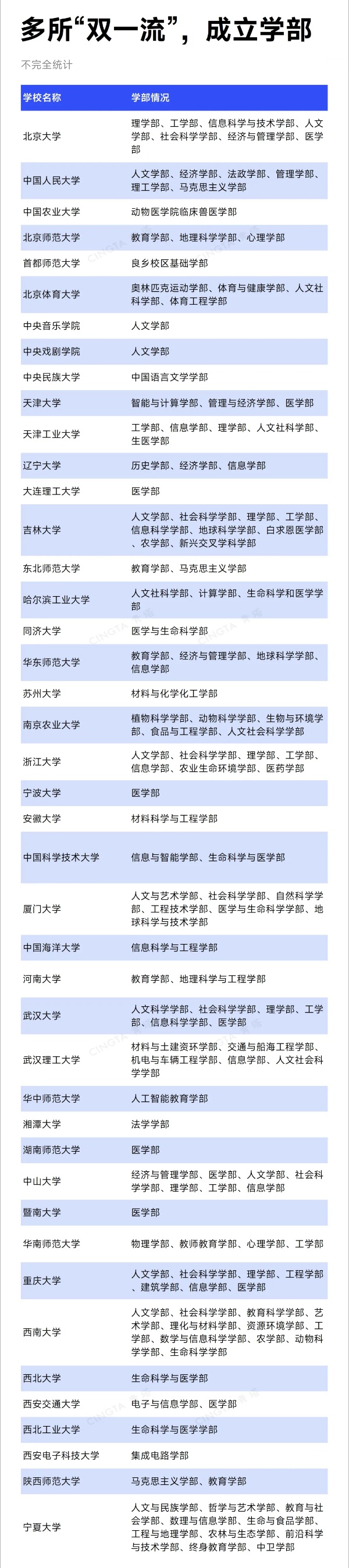 多所“雙一流”，成立學(xué)部！2_副本.jpg
