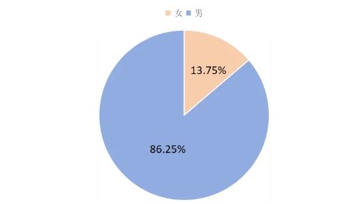 河海里爾學(xué)院2025級本科新生數(shù)據(jù)趣味大揭秘！2.png