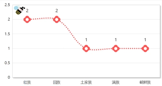 河海里爾學(xué)院2025級本科新生數(shù)據(jù)趣味大揭秘！5.png