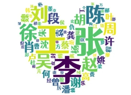 河海里爾學(xué)院2025級本科新生數(shù)據(jù)趣味大揭秘！6.png