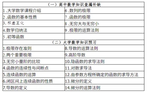 這所師范大學(xué)開設(shè)“高大銜接”課.png