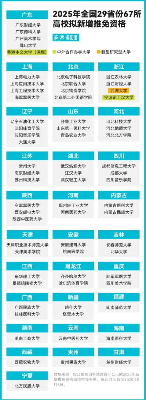 全國推免資格高校大擴圍，保研概率會增加多少2.png