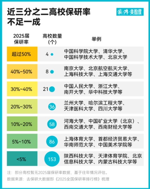 全國推免資格高校大擴圍，保研概率會增加多少3.png