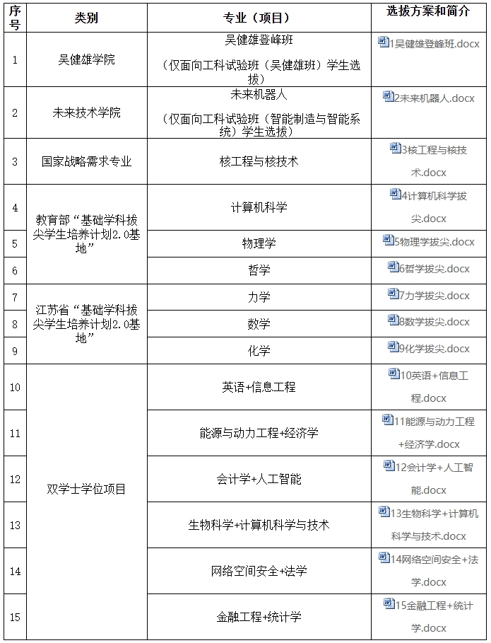 東南大學(xué)2025級本科新生二次選拔公告.png