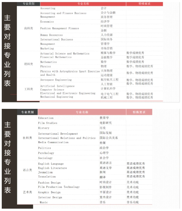 新加坡、馬來西亞、泰國留學如何選擇？4.png