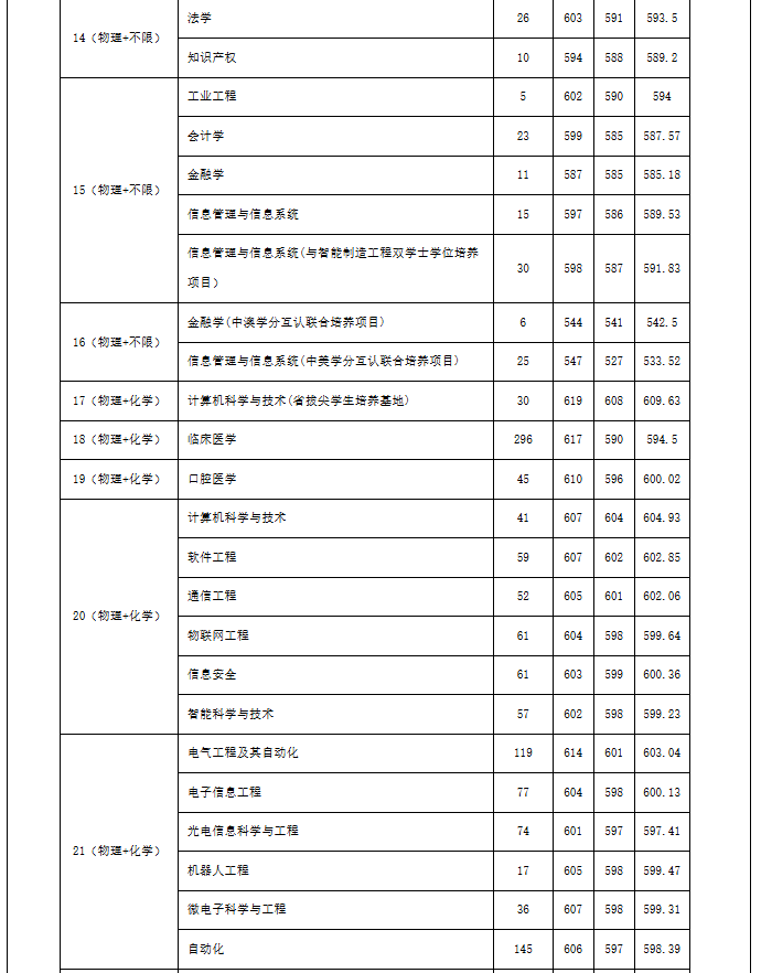 江蘇大學(xué)、南京工程學(xué)院等多校2025年專業(yè)錄取分公布！你能上哪所？12.png