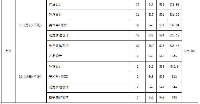 江蘇大學(xué)、南京工程學(xué)院等多校2025年專業(yè)錄取分公布！你能上哪所？16.png