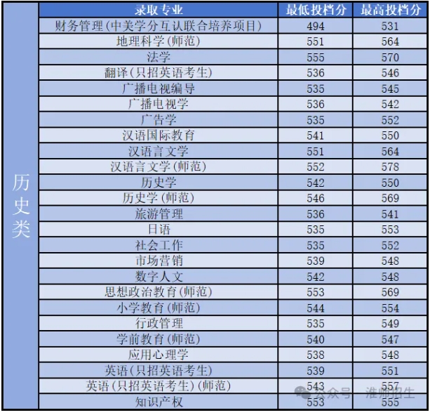 江蘇大學(xué)、南京工程學(xué)院等多校2025年專業(yè)錄取分公布！你能上哪所？19.png