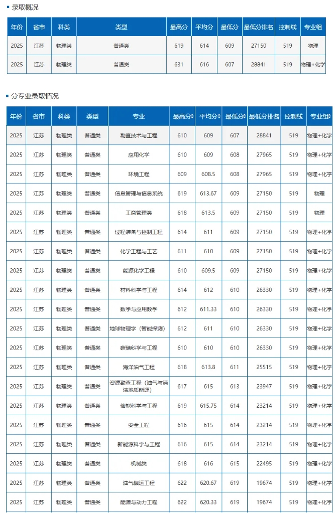 江蘇大學(xué)、南京工程學(xué)院等多校2025年專業(yè)錄取分公布！你能上哪所？22.png