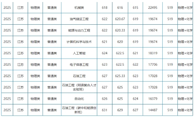 江蘇大學(xué)、南京工程學(xué)院等多校2025年專業(yè)錄取分公布！你能上哪所？23.png