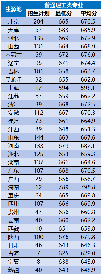 江蘇大學(xué)、南京工程學(xué)院等多校2025年專業(yè)錄取分公布！你能上哪所？31_副本.png