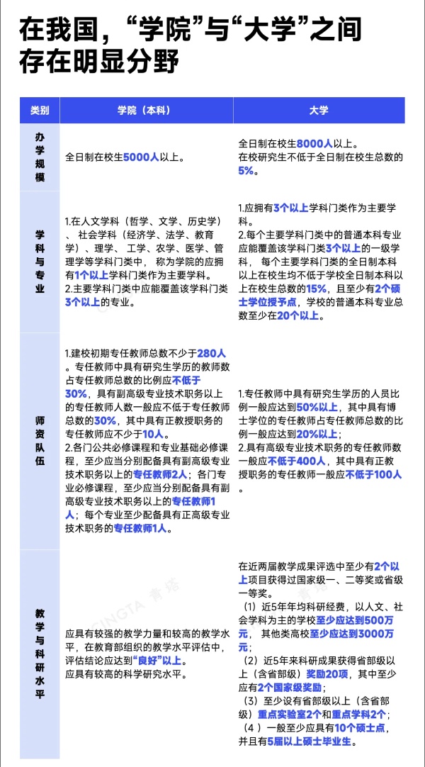 已公示！超30所高校，沖刺更名5_副本.jpg