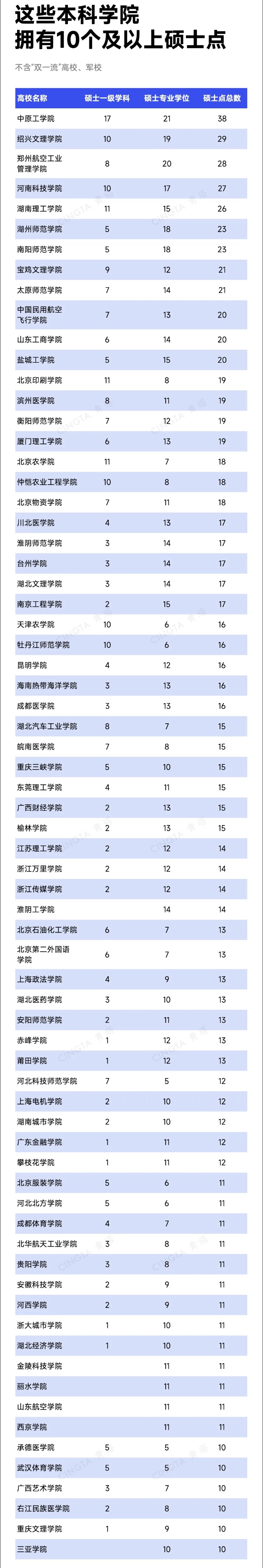 已公示！超30所高校，沖刺更名7_副本.jpg