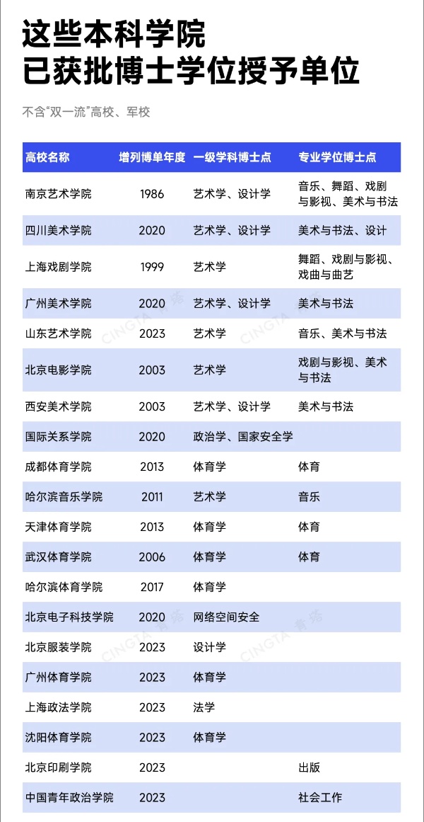 已公示！超30所高校，沖刺更名8_副本.jpg