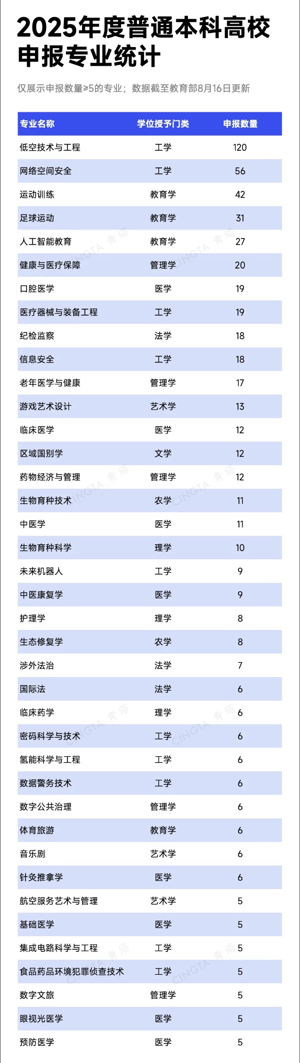 教育部公示！2025年度本科專業(yè)申報，出爐！_副本.jpg