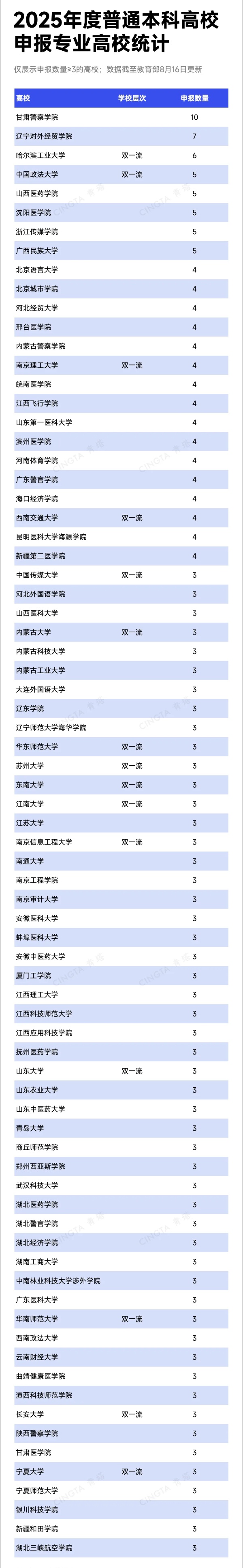 教育部公示！2025年度本科專業(yè)申報，出爐！3_副本.jpg