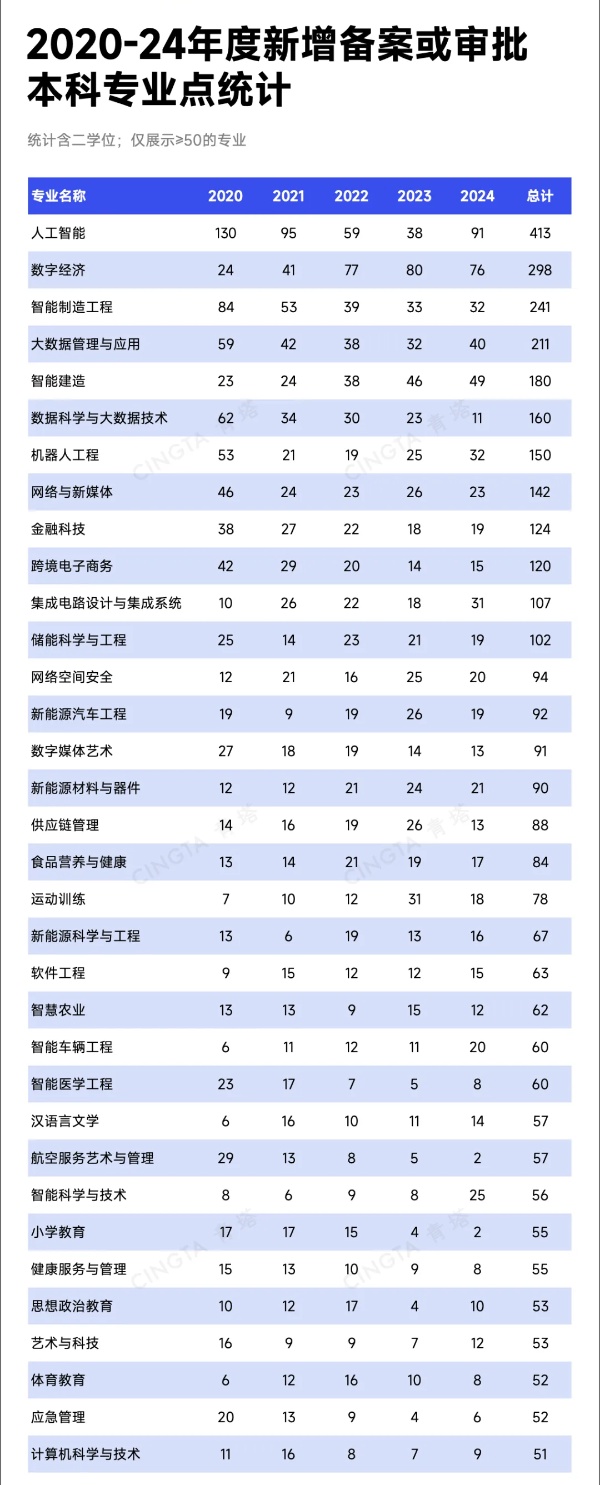 教育部公示！2025年度本科專業(yè)申報，出爐！4_副本.jpg