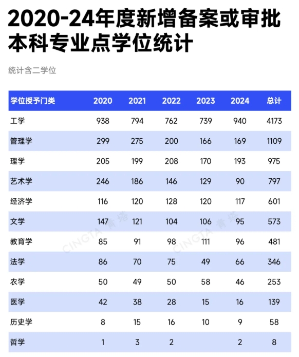 教育部公示！2025年度本科專業(yè)申報，出爐！5.png