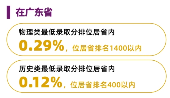 綜評(píng)占比63.8%！香港中文大學(xué)（深圳）2025本科招錄數(shù)據(jù)出爐！.png