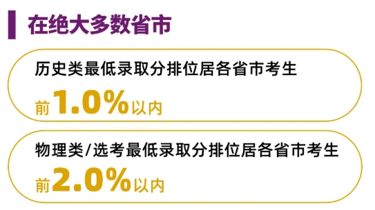 綜評(píng)占比63.8%！香港中文大學(xué)（深圳）2025本科招錄數(shù)據(jù)出爐！2.png