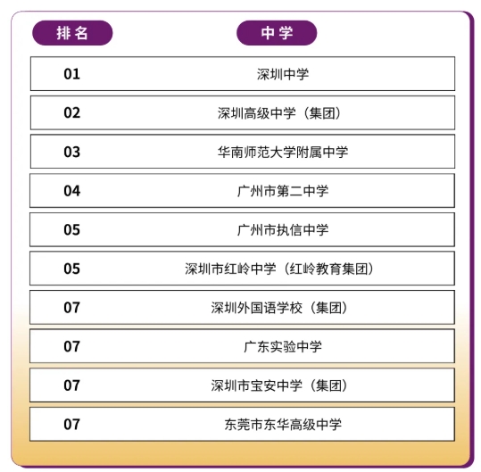 綜評(píng)占比63.8%！香港中文大學(xué)（深圳）2025本科招錄數(shù)據(jù)出爐！7.png