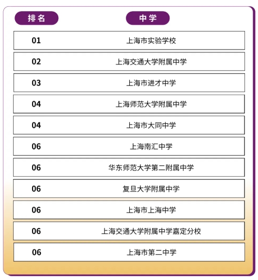 綜評(píng)占比63.8%！香港中文大學(xué)（深圳）2025本科招錄數(shù)據(jù)出爐！9.png