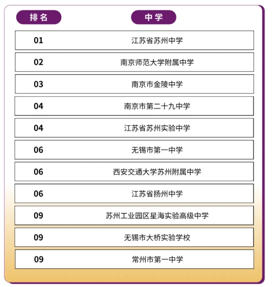 綜評(píng)占比63.8%！香港中文大學(xué)（深圳）2025本科招錄數(shù)據(jù)出爐！11.png