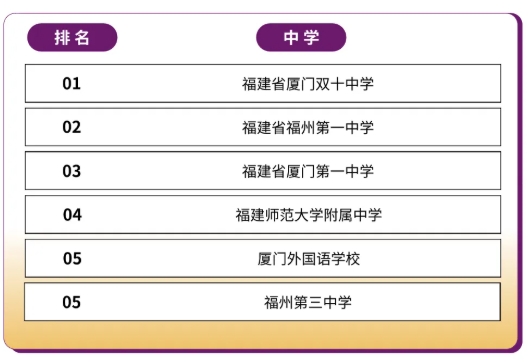 綜評(píng)占比63.8%！香港中文大學(xué)（深圳）2025本科招錄數(shù)據(jù)出爐！12.png