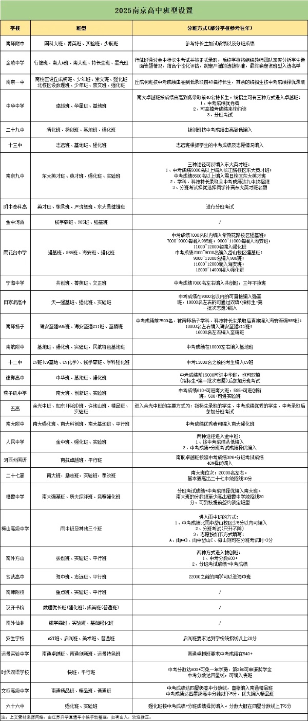 關注：南京多所熱門高中“最強班”有大變動！5_副本.jpg