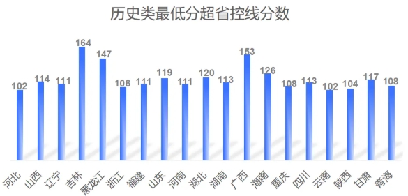 南通大學(xué)2025年本科招生規(guī)模再創(chuàng)新高?，生源質(zhì)量穩(wěn)中有升?！2.png