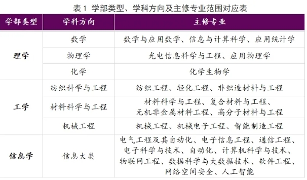 報(bào)名了！“天工創(chuàng)新班”選拔開(kāi)始！.png
