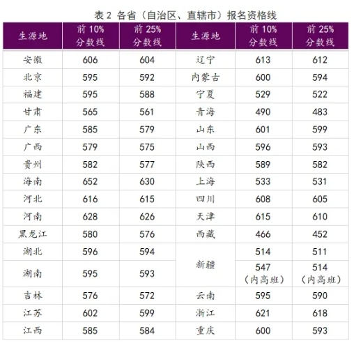 報(bào)名了！“天工創(chuàng)新班”選拔開(kāi)始！2.png
