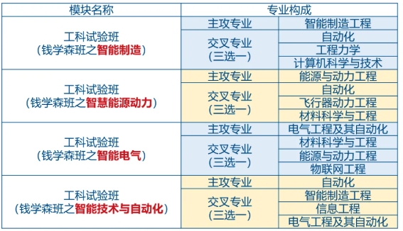 全國(guó)第8所！這所211大學(xué)，獲批設(shè)立“錢(qián)學(xué)森班”！.png
