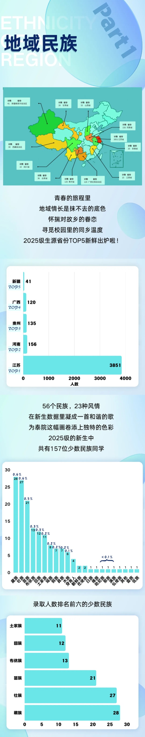 泰州學(xué)院2025級(jí)新生大數(shù)據(jù)來啦！_副本.jpg