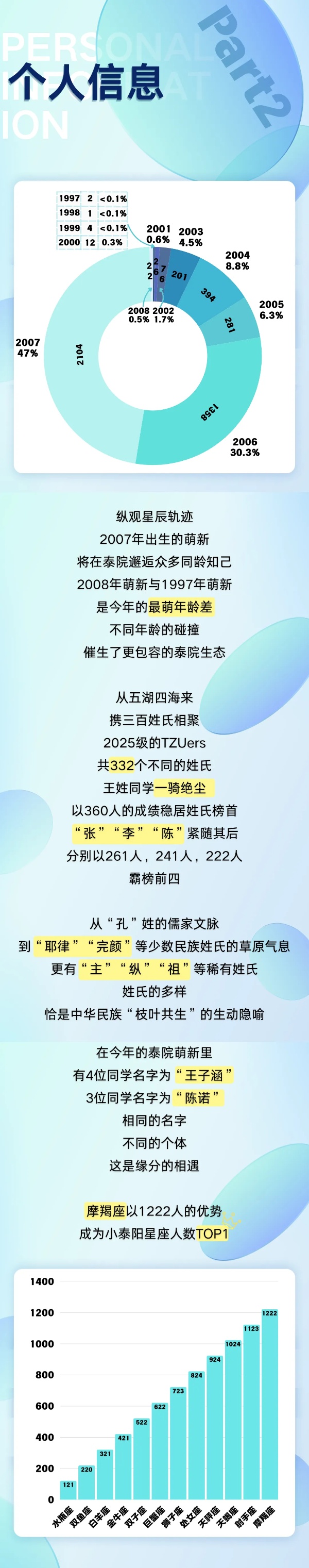 泰州學(xué)院2025級(jí)新生大數(shù)據(jù)來啦！2_副本.jpg