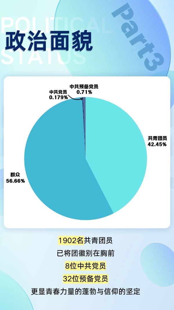 泰州學(xué)院2025級(jí)新生大數(shù)據(jù)來啦！3_副本.jpg