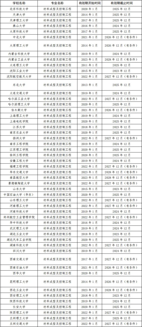 材料成型及控制工程：把材料變“有型”，讓應(yīng)用更“有力”_副本.jpg