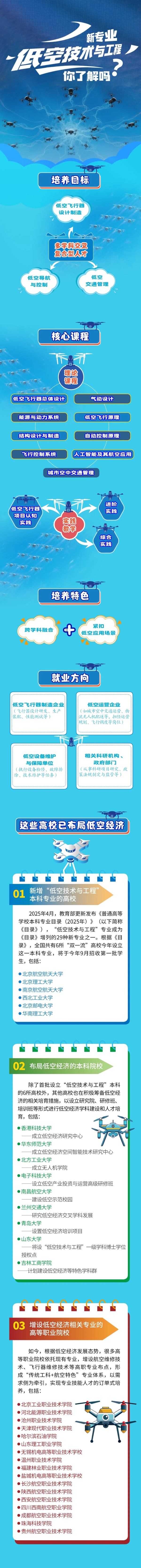 這個專業(yè)成香餑餑！120所高校申報設置5_副本.jpg
