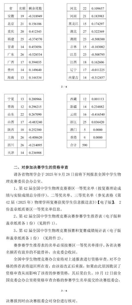 2025年第42屆全國(guó)中學(xué)生物理競(jìng)賽決賽名額分配出爐！這省增加7人！2.png