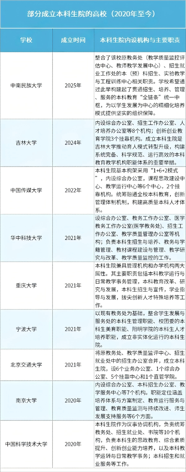 撤銷重組！一批高校，教務處沒了_副本(1).png